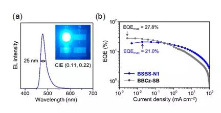 納米石墨烯結構推動OLED藍色熒光粉研發突破